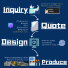 咨询步骤-产品副图